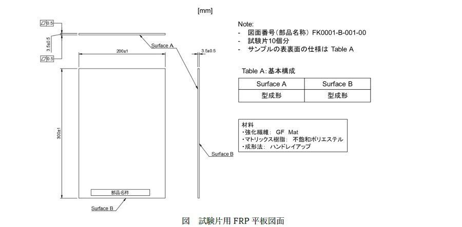 ASTM D5379 GFRPの面内せん断特性