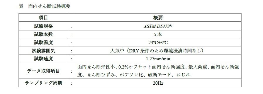 ASTM D5379 GFRPの面内せん断特性