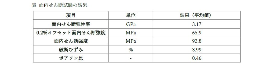 ASTM D5379 GFRPの面内せん断特性