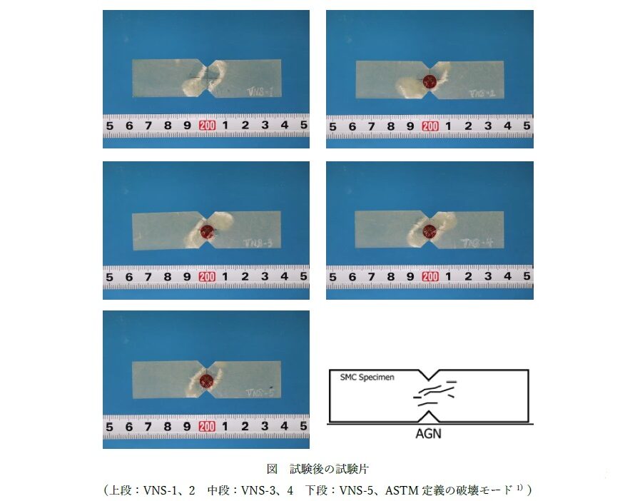 ASTM D5379 GFRPの面内せん断特性