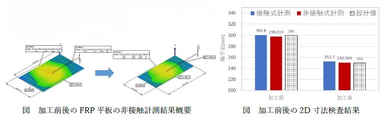 平板形状検査と非破壊検査