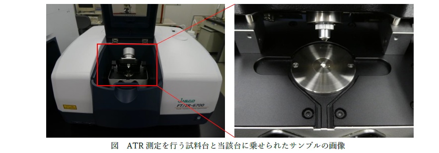ATR測定