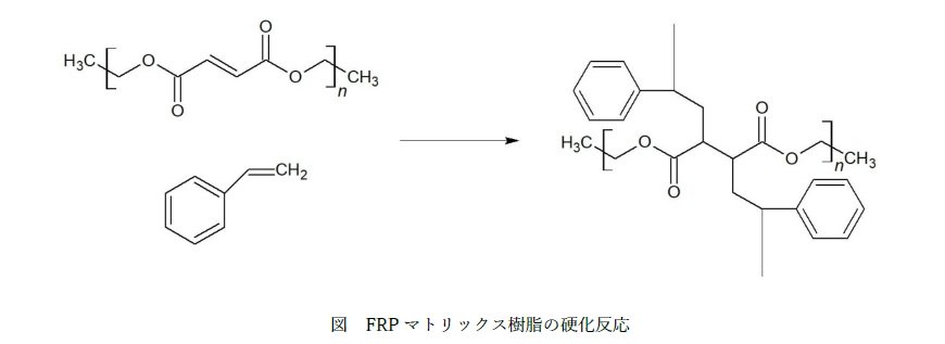 マトリックス樹脂の硬化反応
