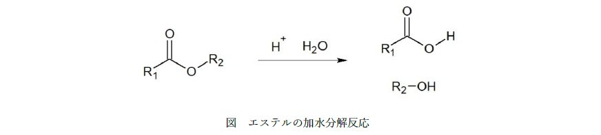 エステル加水分解反応