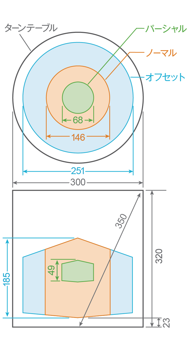 各スキャンモードでのスキャン領域概要