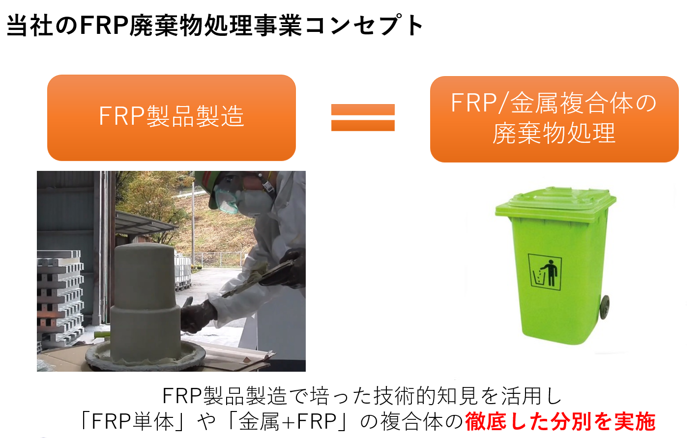 FRP専門家による的確なサポート