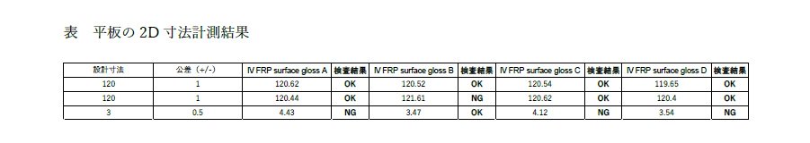FRPゲルコート面光沢度測定