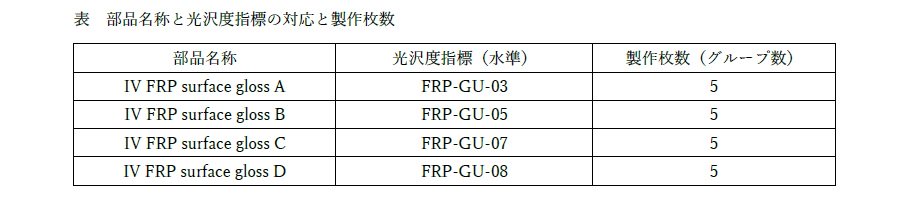 光沢度の公差設定に向けた回帰分析