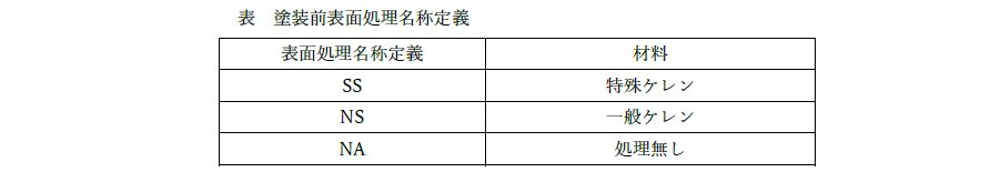FRP引抜材に特殊ケレン