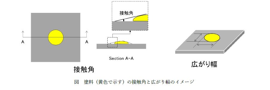 FRP引抜材に特殊ケレン