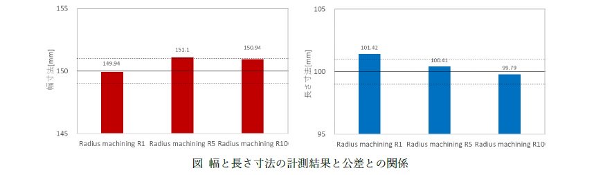 寸法検査結果比較